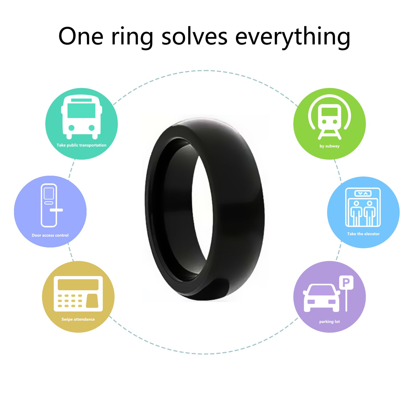 ID access card ring IC elevator attendance sensor ring cuid repeated reading and writing smart community fingerprint access card [delivered within 8 days]